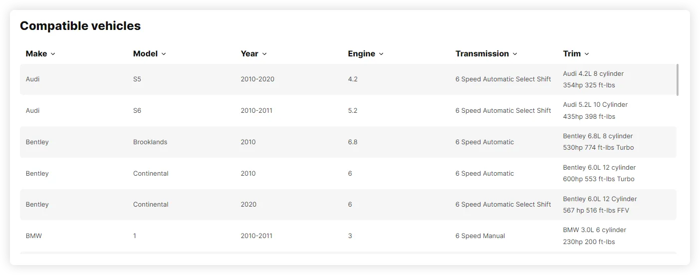 Mezor Car Dealerships